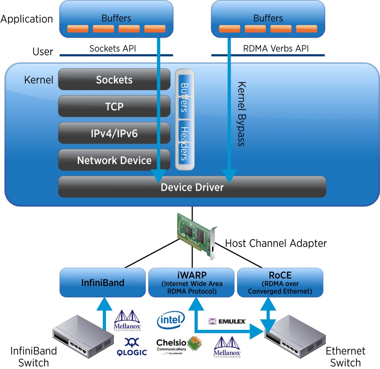 Revisiting Network Support For Rdma