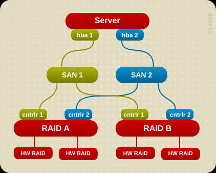 Multipath map in use