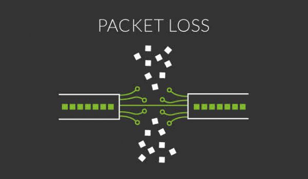 Что такое packet loss самп