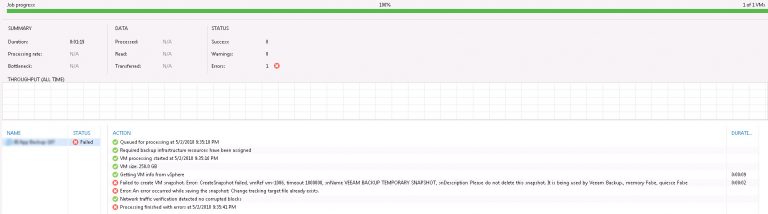 veeam backup temporary snapshot