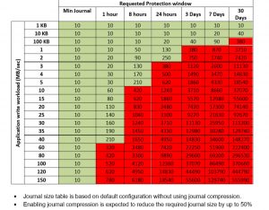 [Review]: Dell EMC RecoverPoint for Virtual Machines