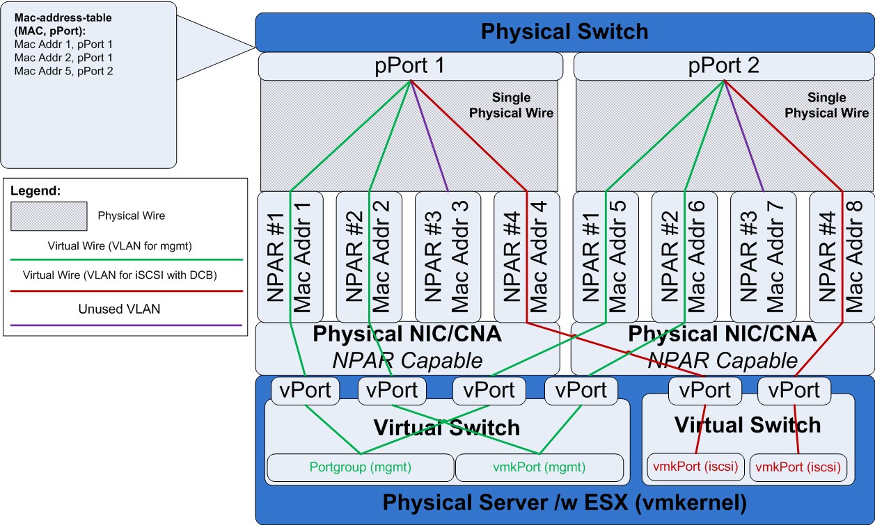 Гипервизор vmware esxi. Гипервизор VMWARE. Архитектура гипервизора VMWARE ESXI. Архитектура сервера виртуализации ESVI. Архитектура сервера виртуализации ESXI.