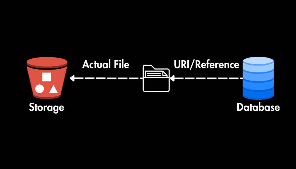 What's Best Solution for Storing Oracle Database External Files in ...